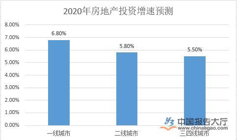 房地產金融行業前景分析