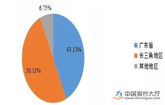 馬克筆行業發展趨勢