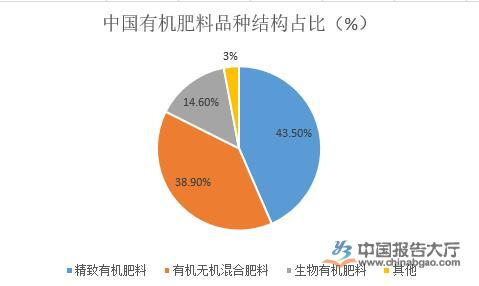 水溶肥行業市場現狀分析