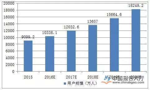 政策鼓勵在線教育市場持續增長