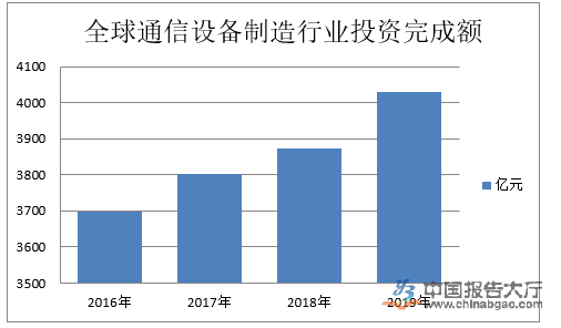 明升88网址
設備製造行業發展前景