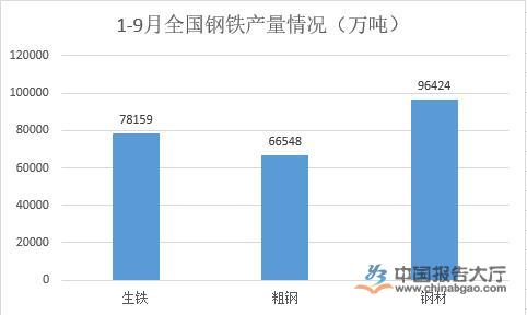 鋼鐵鑄件行業發展前景分析