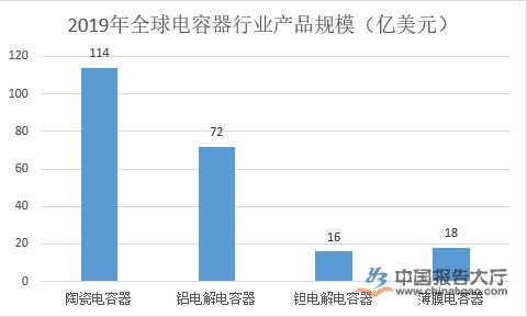 電容器行業發展前景分析