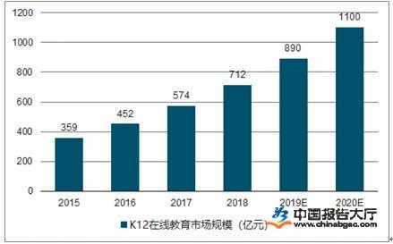 在線教育侵權亂象有望改善 資本加速布局市場