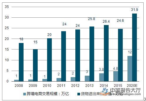 跨境電商疫情之下逆勢增長