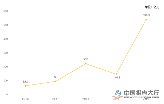 資本看好在線教育賽道 在線教育課程質量堪憂