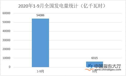 電力行業政策分析