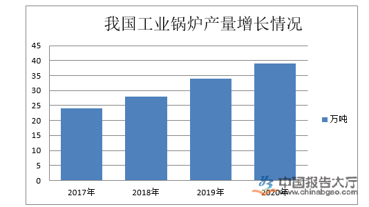 鍋爐行業分析