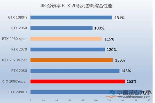 我國顯卡價格大幅上漲 礦機更換顯卡需求量太大