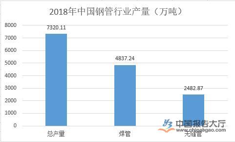 無縫鋼管行業現狀分析