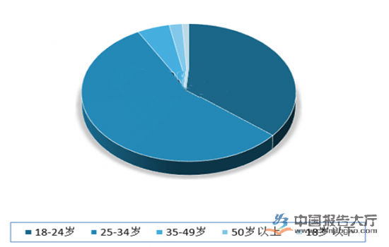 美容儀行業現狀